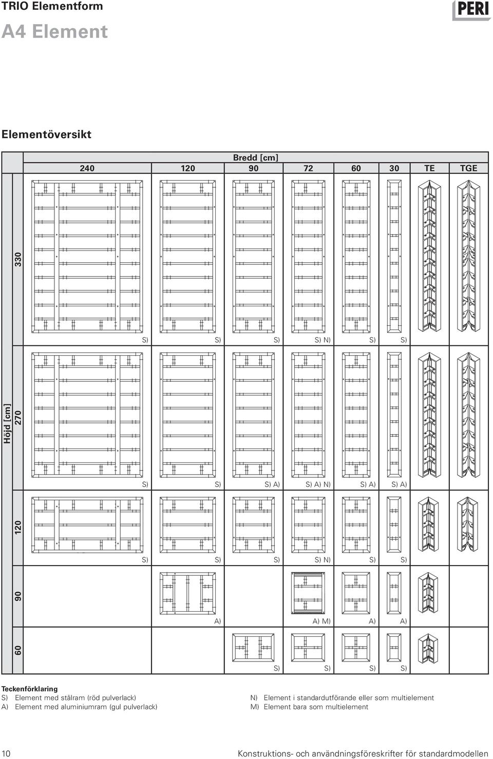 S) Teckenförklaring S) Element med stålram (röd pulverlack) A) Element med aluminiumram (gul