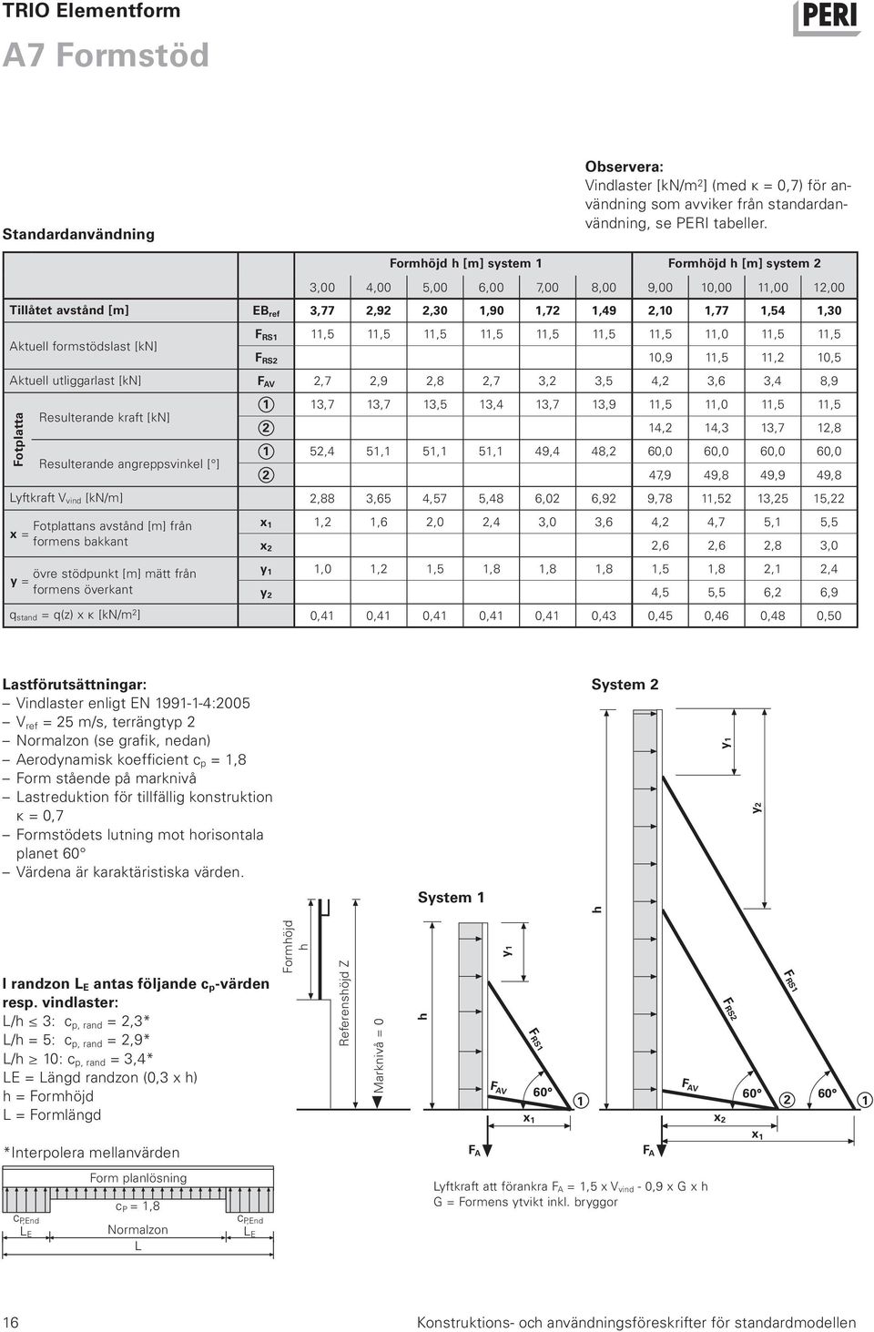 vind [kn/m] Fotplattans avstånd [m] från x = formens bakkant övre stödpunkt [m] mätt från y = formens överkant q stand = q(z) x к [kn/m 2 ] 3,00 4,00 5,00 6,00 7,00 8,00 9,00 10,00 11,00 12,00 EB ref