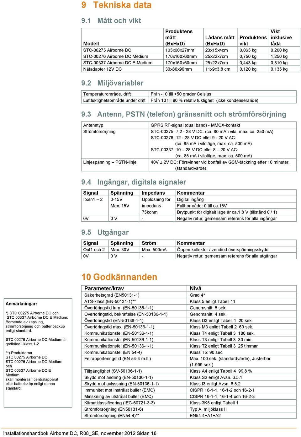 170x160x60mm 25x22x7cm 0,750 kg 1,250 kg STC-00337 Airborne DC E Medium 170x160x60mm 25x22x7cm 0,443 kg 0,810 kg Nätadapter 12V DC 30x80x90mm 11x9x3,8 cm 0,120 kg 0,135 kg 9.