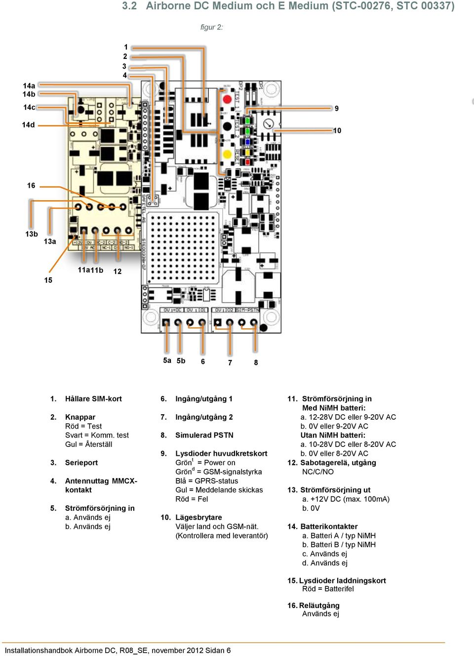 Lysdioder huvudkretskort Grön t = Power on Grön d = GSM-signalstyrka Blå = GPRS-status Gul = Meddelande skickas Röd = Fel 10. Lägesbrytare Väljer land och GSM-nät. (Kontrollera med leverantör) 11.