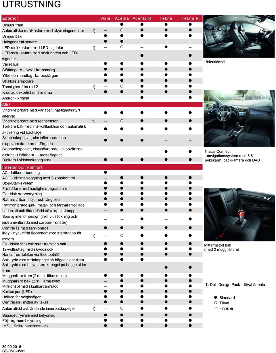 Ändrör - kromat Sik t Vindrutetorkare med variabelt, hastighetsstyrt intervall Vindrutetorkare med regnsensor 1) Torkare bak med intervallfunktion och automatisk aktivering vid backläge