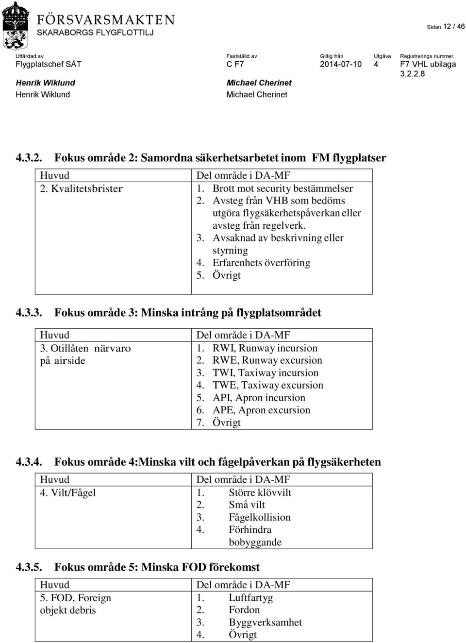 Otillåten närvaro i DA- MF: på airside Del område i DA-MF 1. RWI, Runway incursion 2. RWE, Runway excursion 3. TWI, Taxiway incursion 4. TWE, Taxiway excursion 5. API, Apron incursion 6.