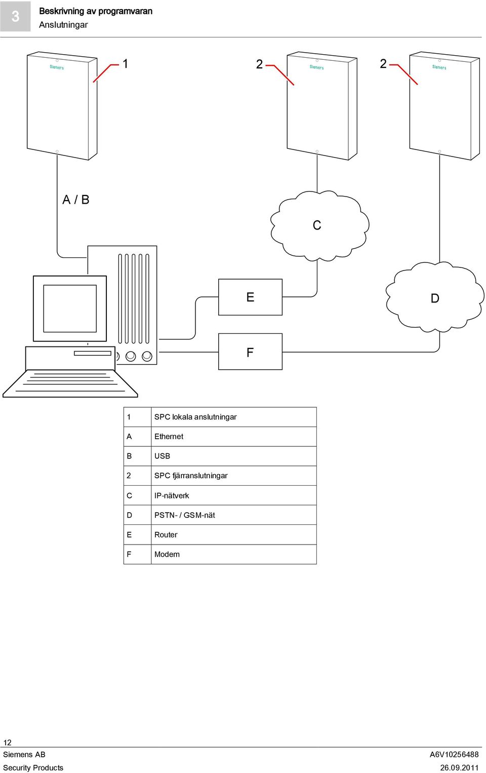 A B Ethernet USB 2 SPC fjärranslutningar C D