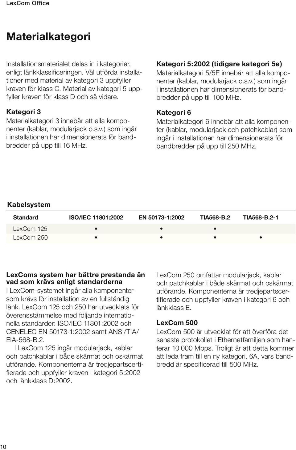 Kategori 5:2002 (tidigare kategori 5e) Materialkategori 5/5E innebär att alla komponenter (kablar, modularjack o.s.v.