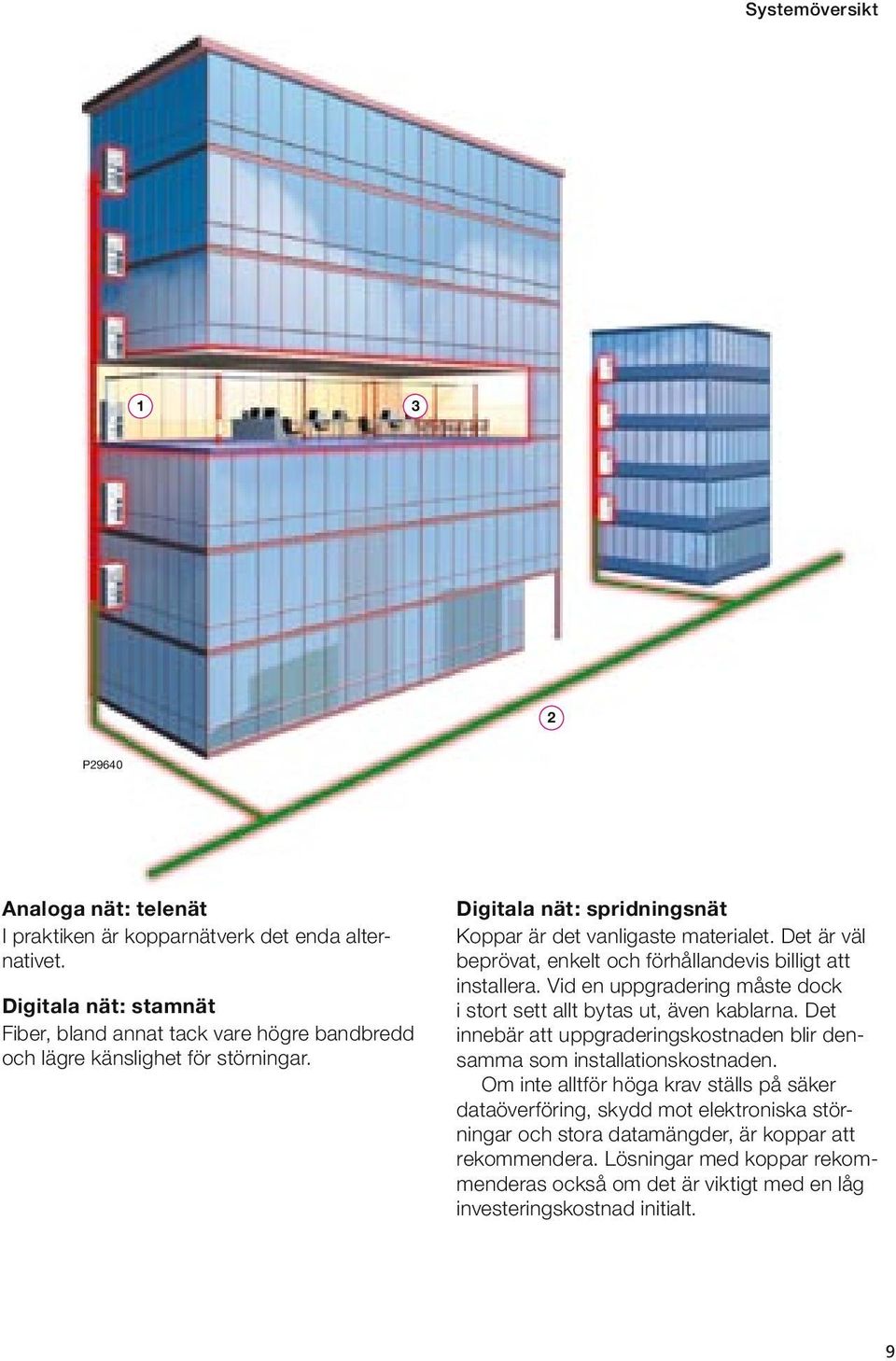 Det är väl beprövat, enkelt och förhållandevis billigt att installera. Vid en uppgradering måste dock i stort sett allt bytas ut, även kablarna.