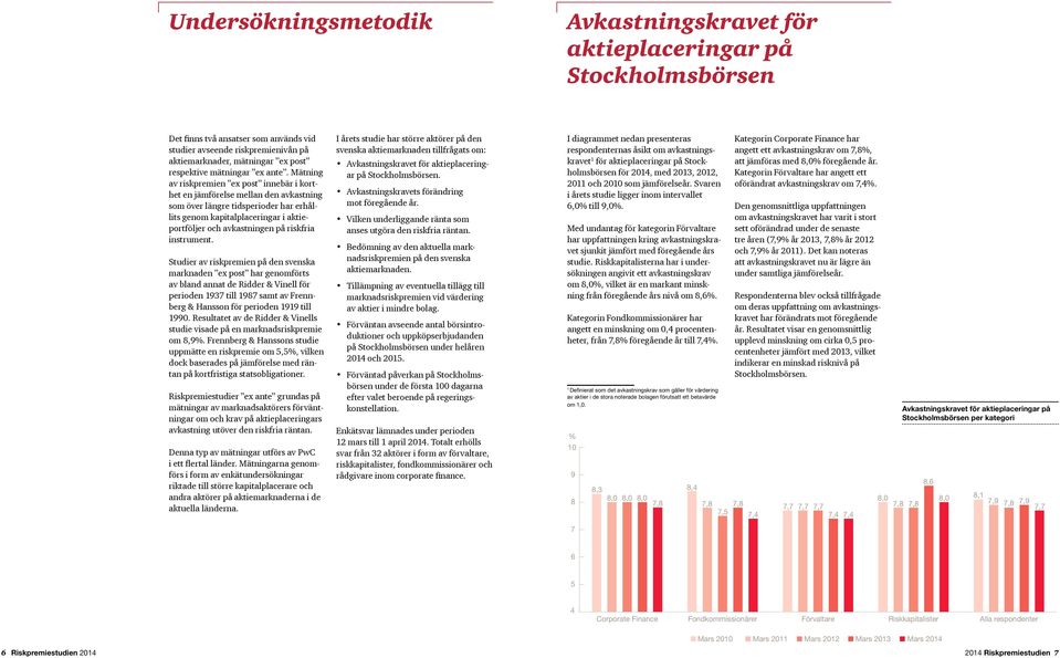 Mätning av riskpremien ex post innebär i korthet en jämförelse mellan den avkastning som över längre tidsperioder har erhållits genom kapitalplaceringar i aktieportföljer och avkastningen på riskfria