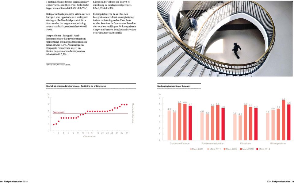 Respondenter i kategorin Fondkommissionärer har reviderat ner sin uppfattning om marknadsriskpremien från 5,8 till 5,3.