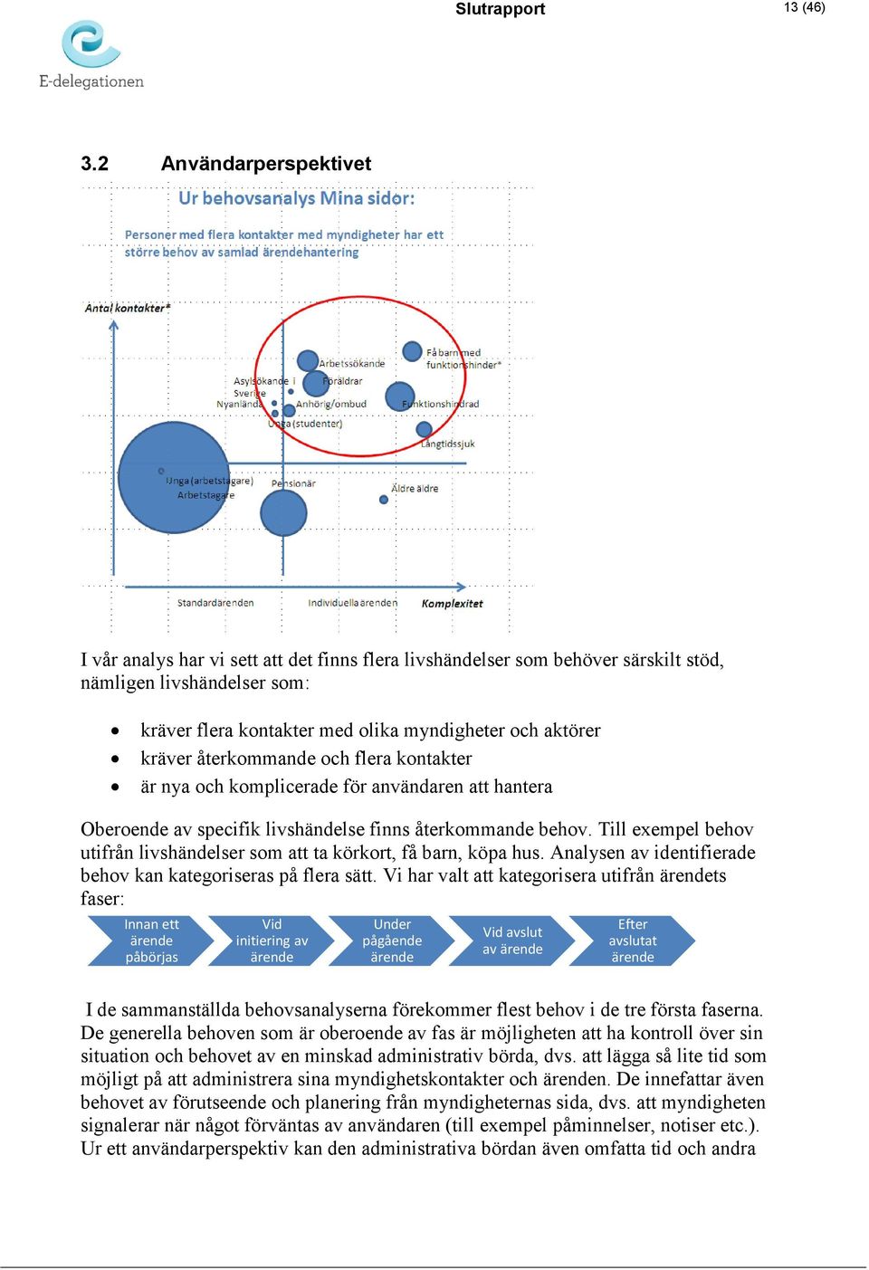 kräver återkommande och flera kontakter är nya och komplicerade för användaren att hantera Oberoende av specifik livshändelse finns återkommande behov.