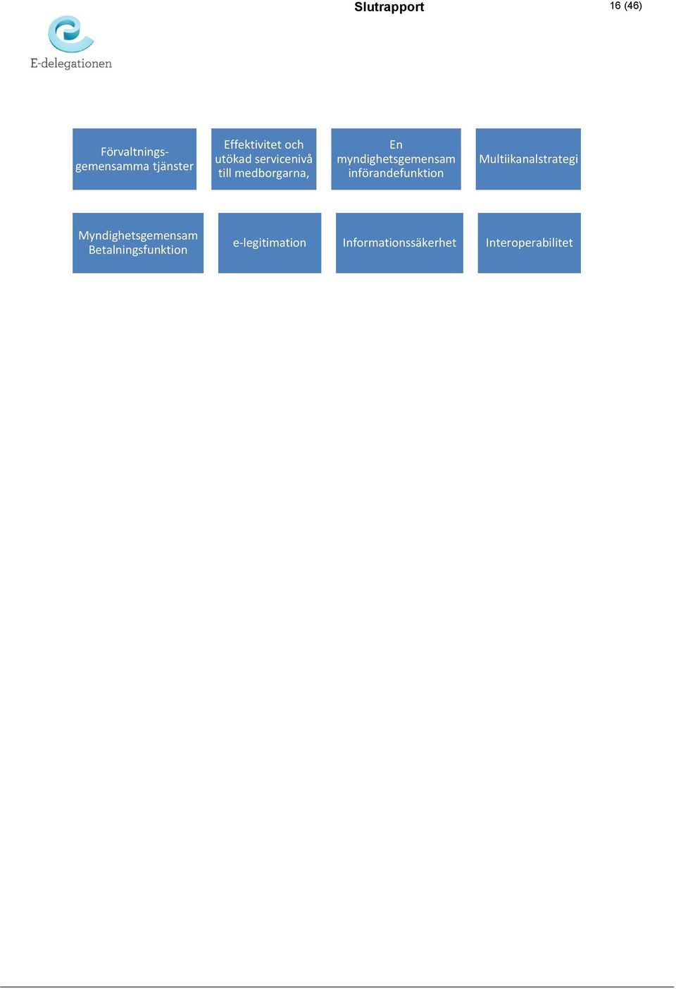 införandefunktion Multiikanalstrategi Myndighetsgemensam