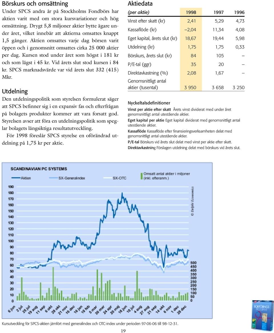 Aktien omsattes varje dag börsen varit öppen och i genomsnitt omsattes cirka 25 000 aktier per dag. Kursen stod under året som högst i 181 kr och som lägst i 45 kr. Vid årets slut stod kursen i 84 kr.