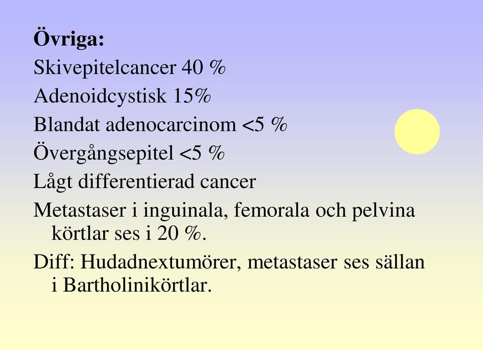 cancer Metastaser i inguinala, femorala och pelvina körtlar ses