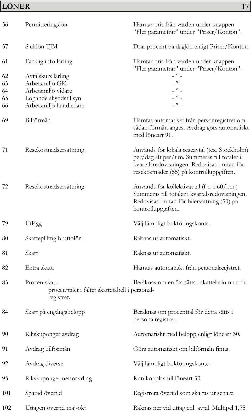 62 Avtalskurs lärling - - 63 Arbetsmiljö GK - - 64 Arbetsmiljö vidare - - 65 Löpande skyddstillsyn - - 66 Arbetsmiljö handledare - - 69 Bilförmån Hämtas automatiskt från personregistret om sådan