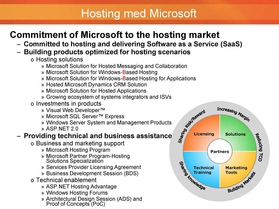 Dynamics CRM Solution» Microsoft Solution for Hosted Applications» Growing ecosystem of systems integrators and ISVs o Investments in products» Visual Web Developer» Microsoft SQL Server Express»