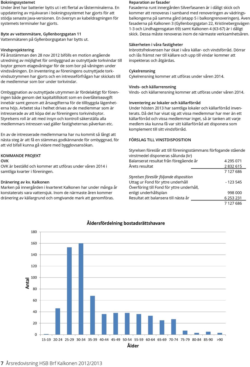 Vindsprojektering På årsstämman den 28 nov 212 bifölls en motion angående utredning av möjlighet för ombyggnad av outnyttjade torkvindar till boytor genom etagevåningar för de som bor på våningen