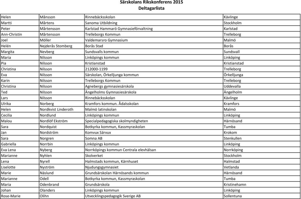 botkyrka vuxenutbildning fronter botkyrka vuxenutbildning fronter