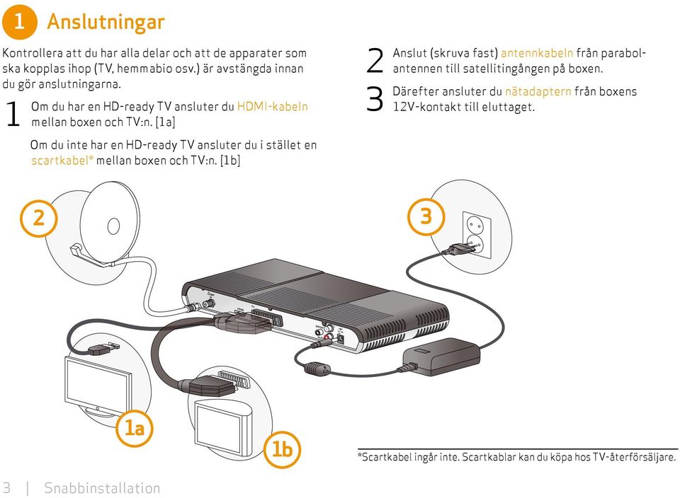 [1a] du inte har en HD-ready TV ansluter du i stället en scartkabel* mellan boxen och TV:n.