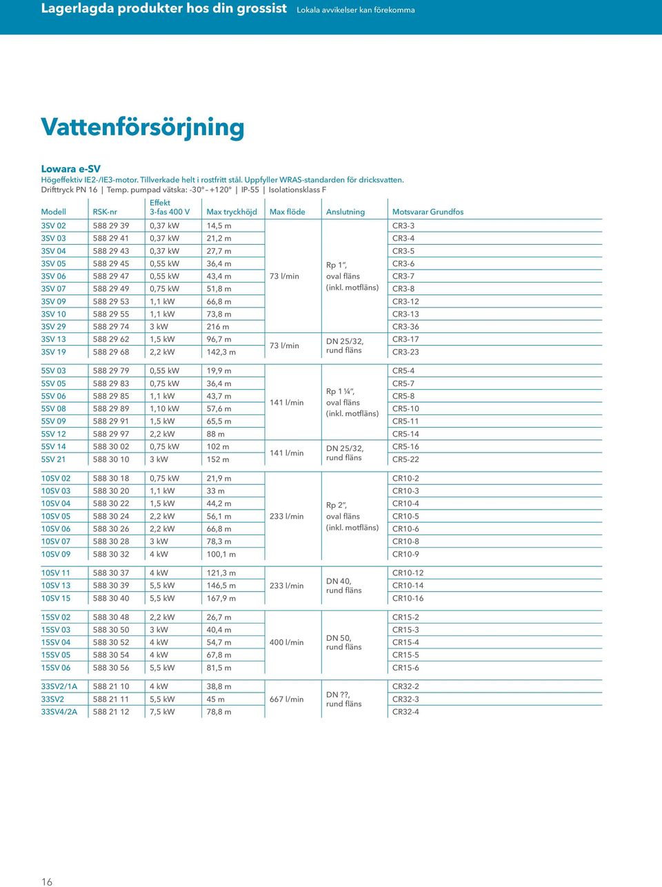 pumpad vätska: -30 +120 IP-55 Isolationsklass F Effekt Modell RSK-nr 3-fas 400 V Max tryckhöjd Max flöde Anslutning Motsvarar Grundfos 3SV 02 588 29 39 0,37 kw 14,5 m CR3-3 3SV 03 588 29 41 0,37 kw