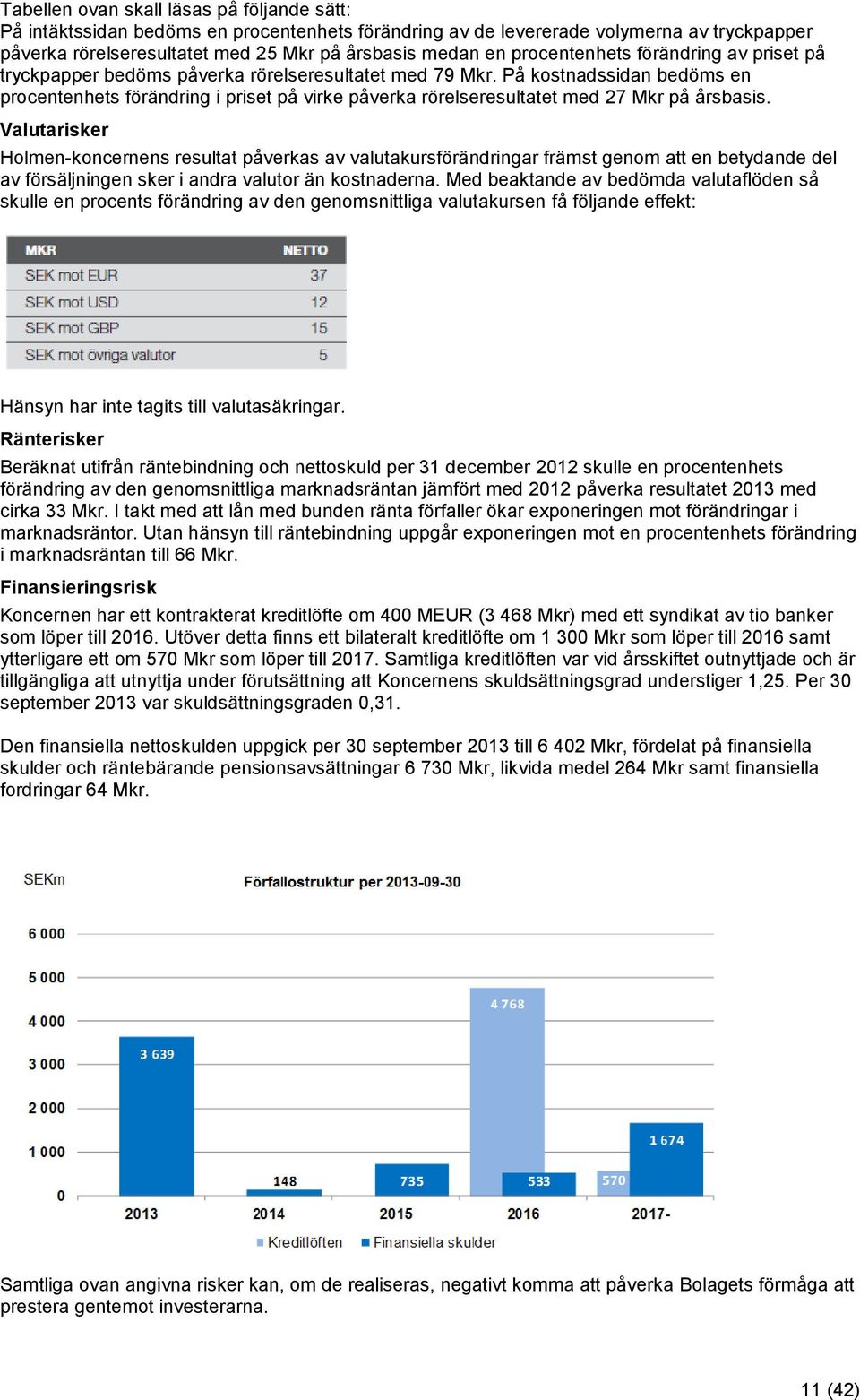 På kostnadssidan bedöms en procentenhets förändring i priset på virke påverka rörelseresultatet med 27 Mkr på årsbasis.