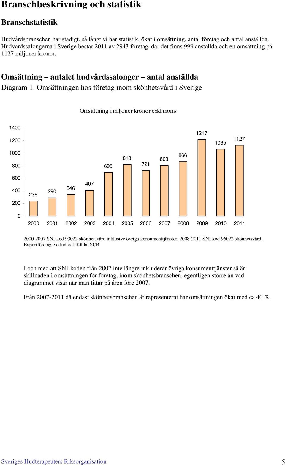 Omsättningen hos företag inom skönhetsvård i Sverige Omsättning i miljoner kronor exkl.