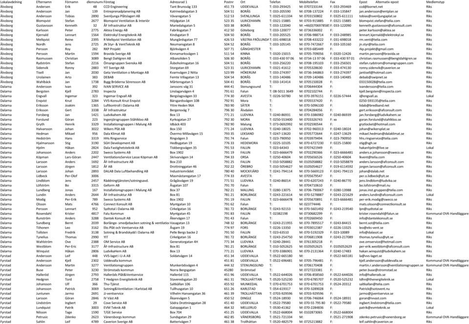 net Riks Älvsborg Andersson Jan 139 Entreprenadplanering AB Katrinedalsgatan 3 504 51 BORÅS T: 033-205590 M: 0708-137224 F: 033-135847 jan.andersson@entplan.
