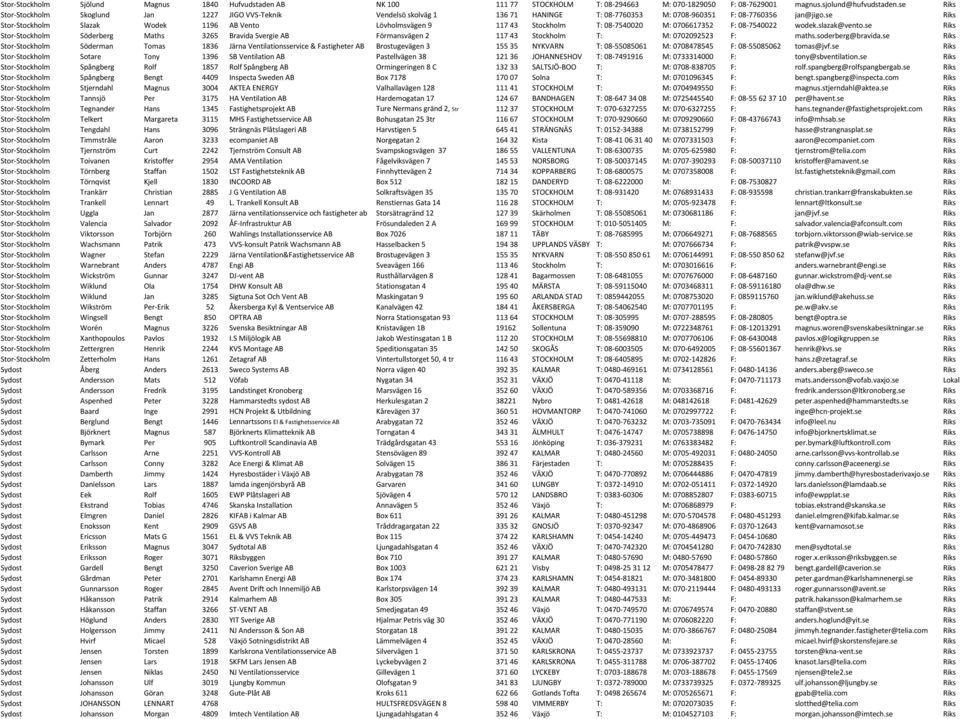 se Riks Stor-Stockholm Slazak Wodek 1196 AB Vento Lövholmsvägen 9 117 43 Stockholm T: 08-7540020 M: 0706617352 F: 08-7540022 wodek.slazak@vento.