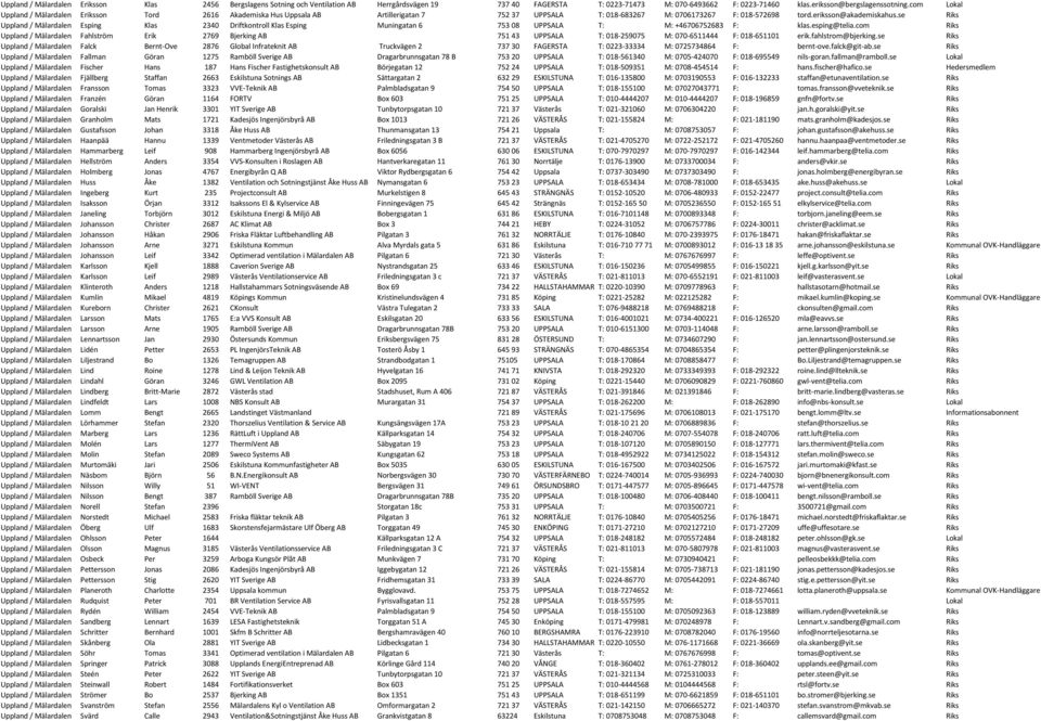 se Riks Uppland / Mälardalen Esping Klas 2340 Driftkontroll Klas Esping Muningatan 6 753 08 UPPSALA T: M: +46706752683 F: klas.esping@telia.
