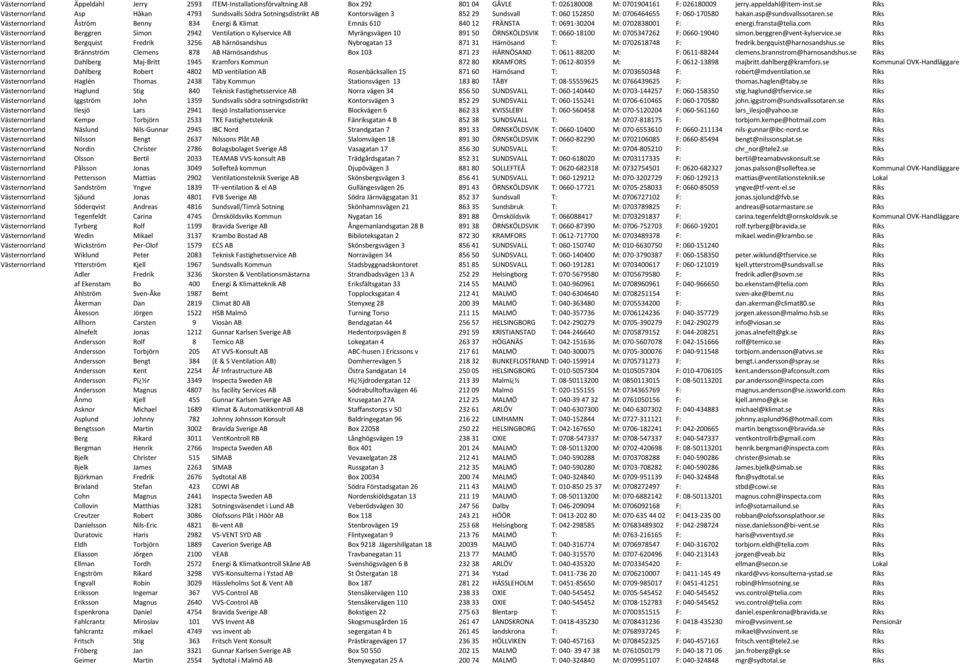 se Riks Västernorrland Åström Benny 834 Energi & Klimat Emnäs 610 840 12 FRÄNSTA T: 0691-30204 M: 0702838001 F: energi.fransta@telia.