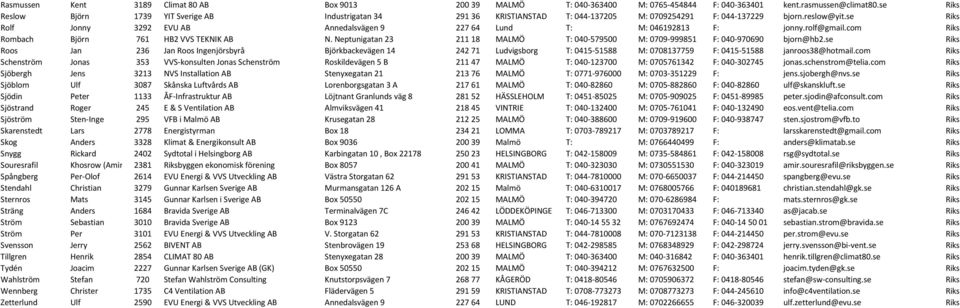 se Riks Rolf Jonny 3292 EVU AB Annedalsvägen 9 227 64 Lund T: M: 046192813 F: jonny.rolf@gmail.com Riks Rombach Björn 761 HB2 VVS TEKNIK AB N.