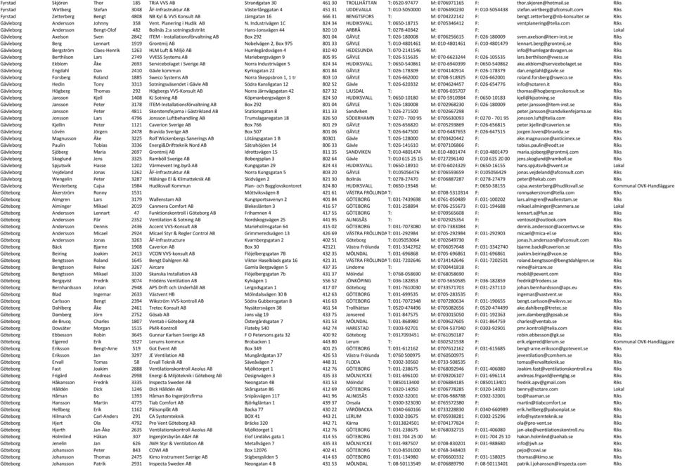 com Riks Fyrstad Zetterberg Bengt 4808 NB Kyl & VVS Konsult AB Järngatan 16 666 31 BENGTSFORS T: M: 0704222142 F: bengt.zetterberg@nb-konsulter.se Riks Gävleborg Andersson Johnny 358 Vent.