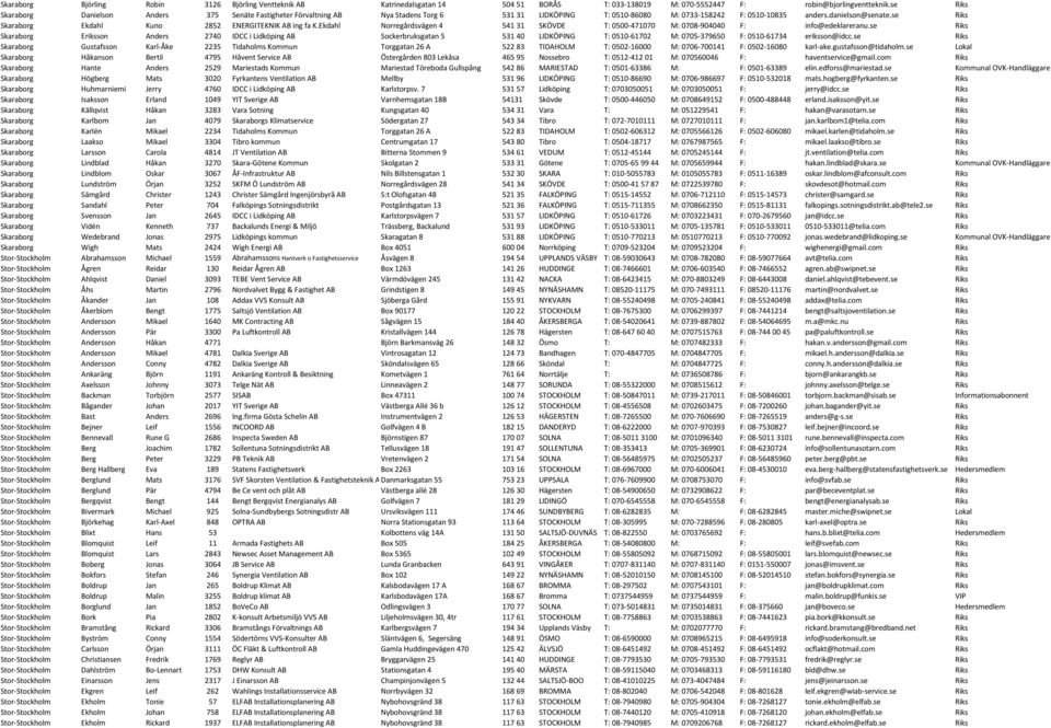 se Riks Skaraborg Ekdahl Kuno 2852 ENERGITEKNIK AB ing fa K.Ekdahl Norregårdsvägen 4 541 31 SKÖVDE T: 0500-471070 M: 0708-904040 F: info@edeklareranu.