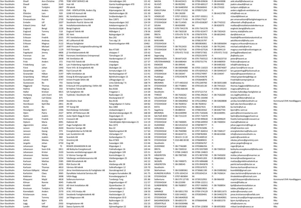 se Riks Stor-Stockholm Eld Torbjörn 2807 PB teknik Vretenvägen 2 171 54 SOLNA T: 08-56485950 M: 0706360043 F: 08-274320 torbjorn.eld@pbt.