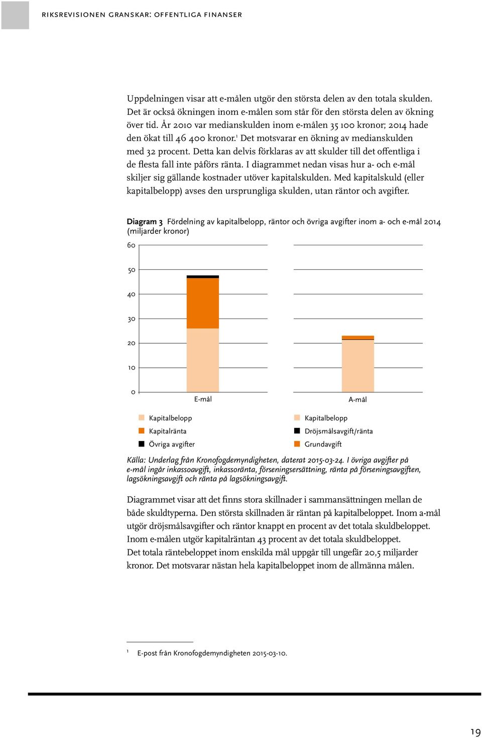 1 Det motsvarar en ökning av medianskulden med 32 procent. Detta kan delvis förklaras av att skulder till det offentliga i de flesta fall inte påförs ränta.