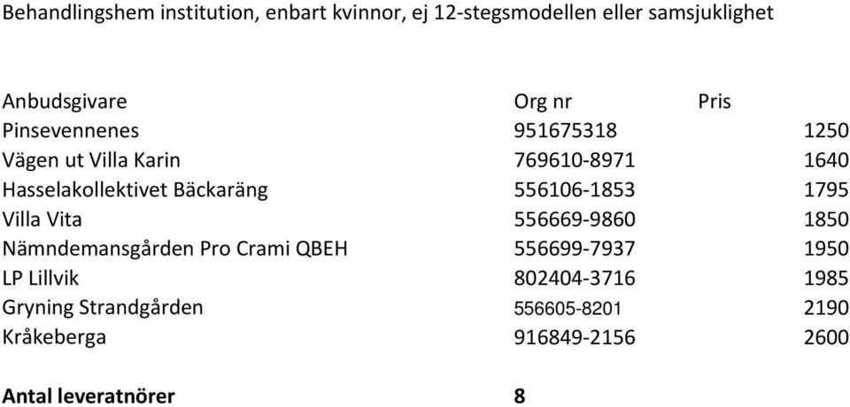 556106 1853 1795 Villa Vita 556669 9860 1850 Nämndemansgården Pro Crami QBEH 556699 7937 1950 LP