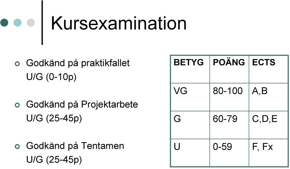 BETYG POÄNG ECTS VG 80-100 A,B G 60-79 C,D,E