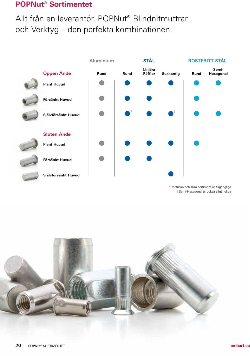 Aluminium STÅL ROSTFRITT STÅL Öppen Ände Rund Rund Linjära Räfflor Sexkantig Rund Semi- Hexagonal Plant