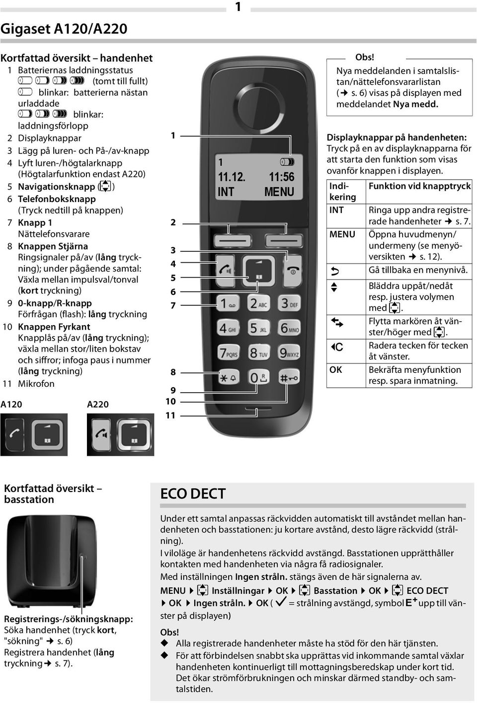 Stjärna Ringsignaler på/av (lång tryckning); under pågående samtal: Växla mellan impulsval/tonval (kort tryckning) 9 0-knapp/R-knapp Förfrågan (flash): lång tryckning 10 Knappen Fyrkant Knapplås