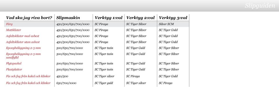 Asfaltsklister med asbest 450/500/650/700/1000 SC Piraya SC Tiger Silver SC Tiger Guld Asfaltsklister utan asbest 450/500/650/700/1000 SC Piraya SC Tiger Silver SC Tiger Guld Epoxybeläggning 2-3 mm