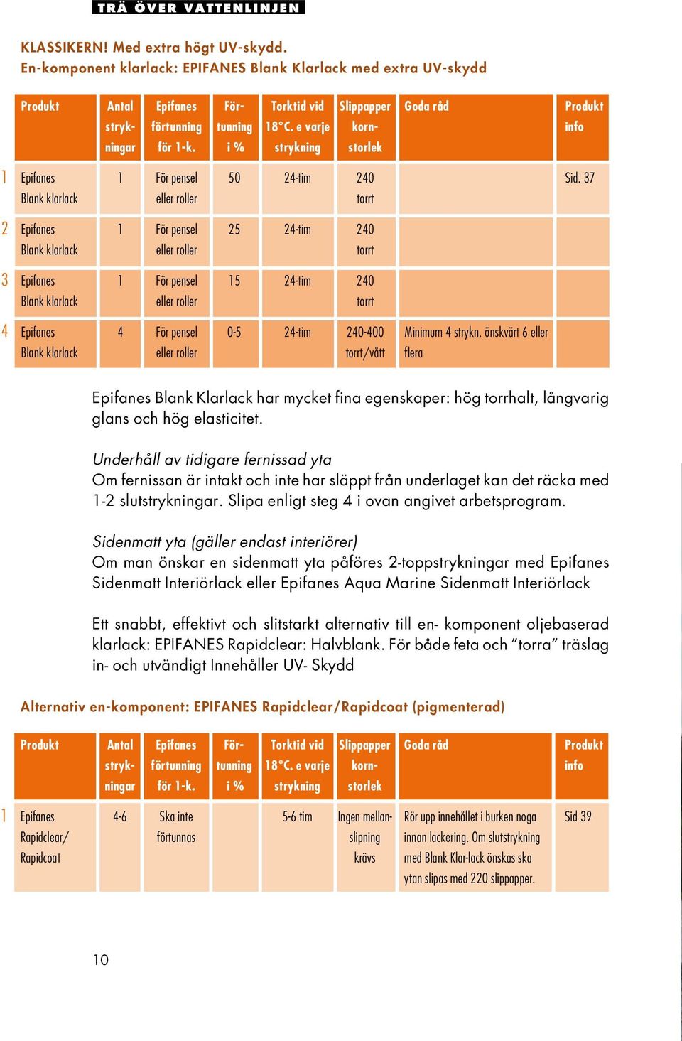 i % strykning storlek 1 2 3 4 Epifanes 1 För pensel 50 24-tim 240 Sid.