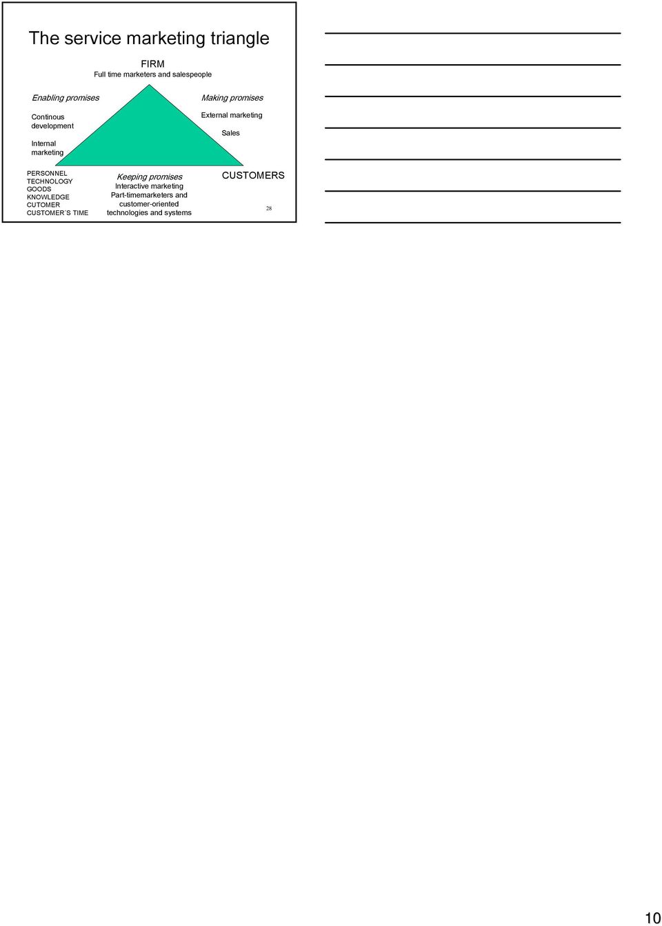 PERSONNEL TECHNOLOGY GOODS KNOWLEDGE CUTOMER CUSTOMER S TIME Keeping promises