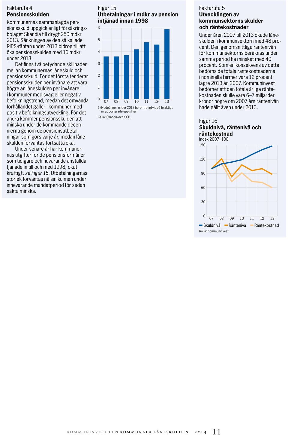 För det första tenderar pensionsskulden per invånare att vara högre än låneskulden per invånare i kommuner med svag eller negativ befolkningstrend, medan det omvända förhållandet gäller i kommuner