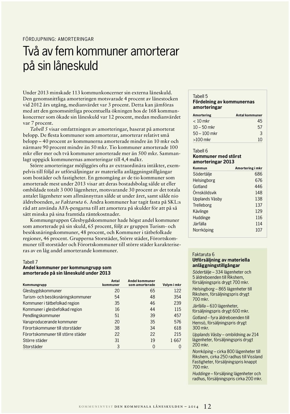 Detta kan jämföras med att den genomsnittliga procentuella ökningen hos de 168 kommunkoncerner som ökade sin låneskuld var 12 procent, medan medianvärdet var 7 procent.