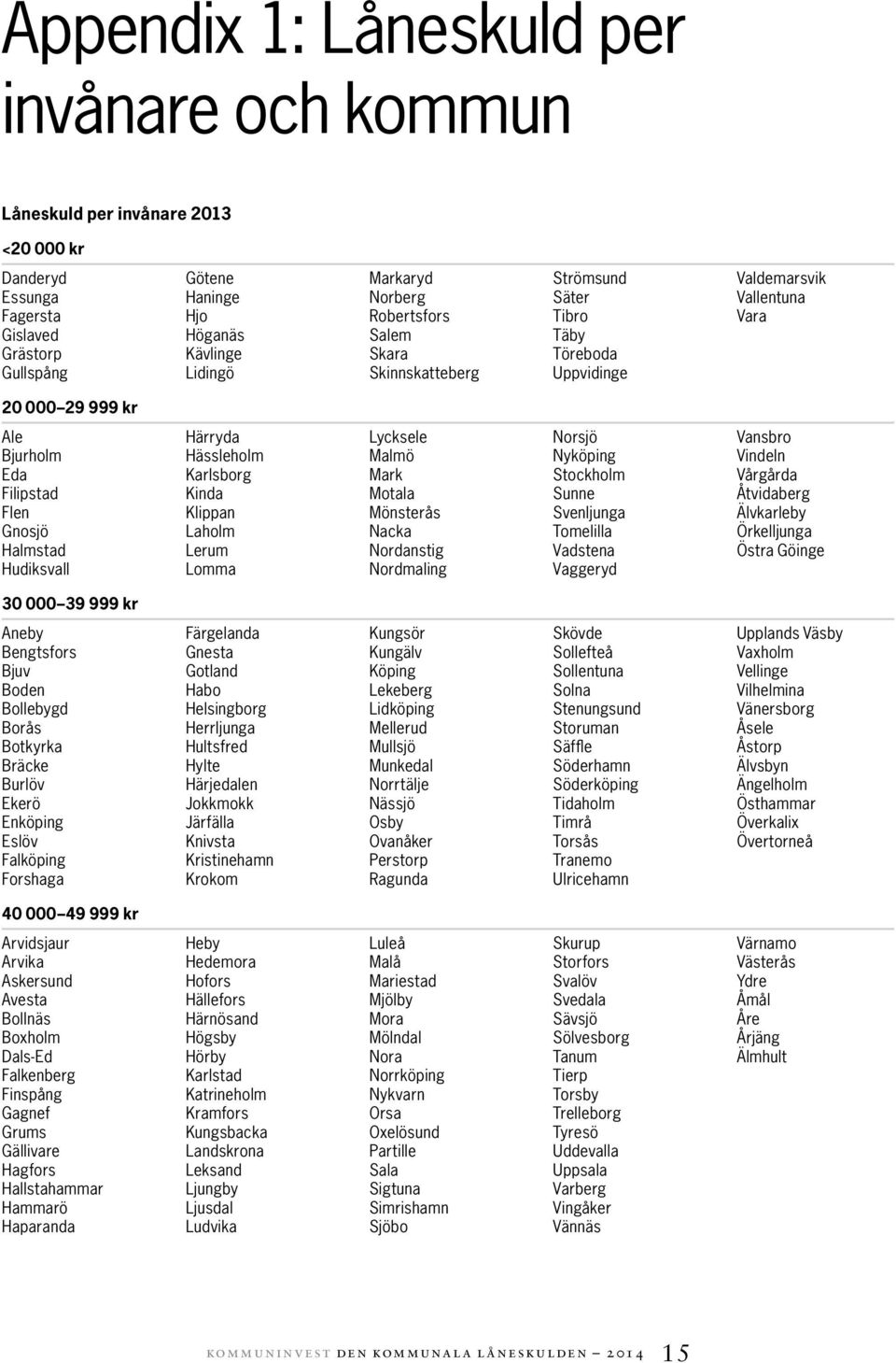 Hässleholm Karlsborg Kinda Klippan Laholm Lerum Lomma Lycksele Malmö Mark Motala Mönsterås Nacka Nordanstig Nordmaling Norsjö Nyköping Stockholm Sunne Svenljunga Tomelilla Vadstena Vaggeryd Vansbro