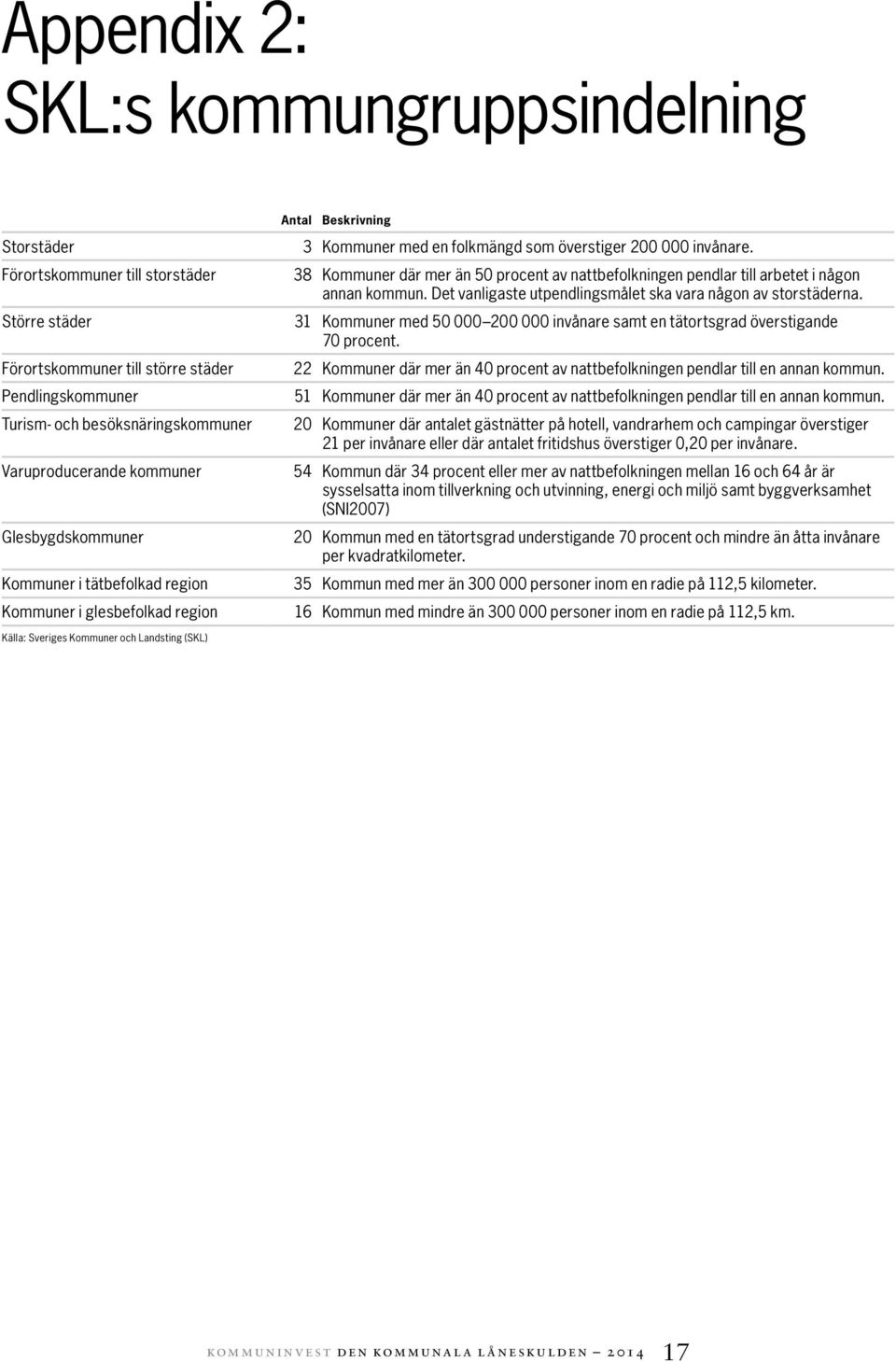 38 Kommuner där mer än 5 procent av nattbefolkningen pendlar till arbetet i någon annan kommun. Det vanligaste utpendlingsmålet ska vara någon av storstäderna.