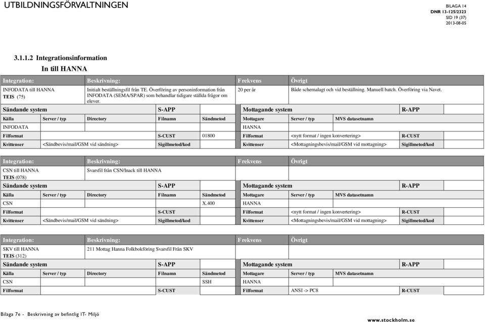 Källa Server / typ Directory Filnamn Sändmetod Mottagare Server / typ MVS datasetnamn INFODATA HANNA Filformat S-CUST 01800 Filformat <nytt format / ingen konvertering> R-CUST CSN till HANNA Svarsfil