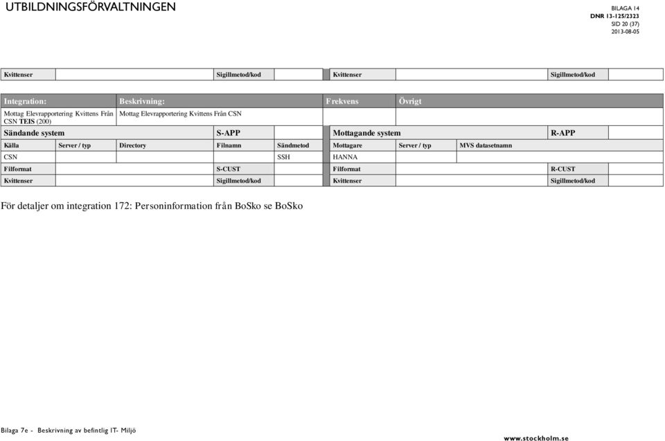 Mottagare Server / typ MVS datasetnamn CSN SSH HANNA Filformat S-CUST Filformat R-CUST Kvittenser