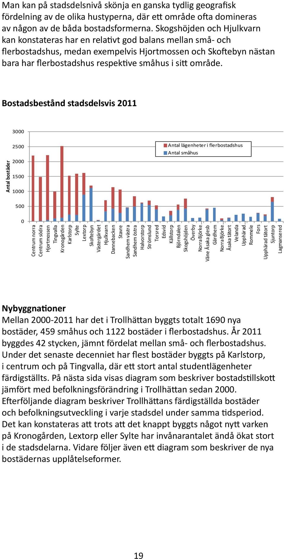 område.