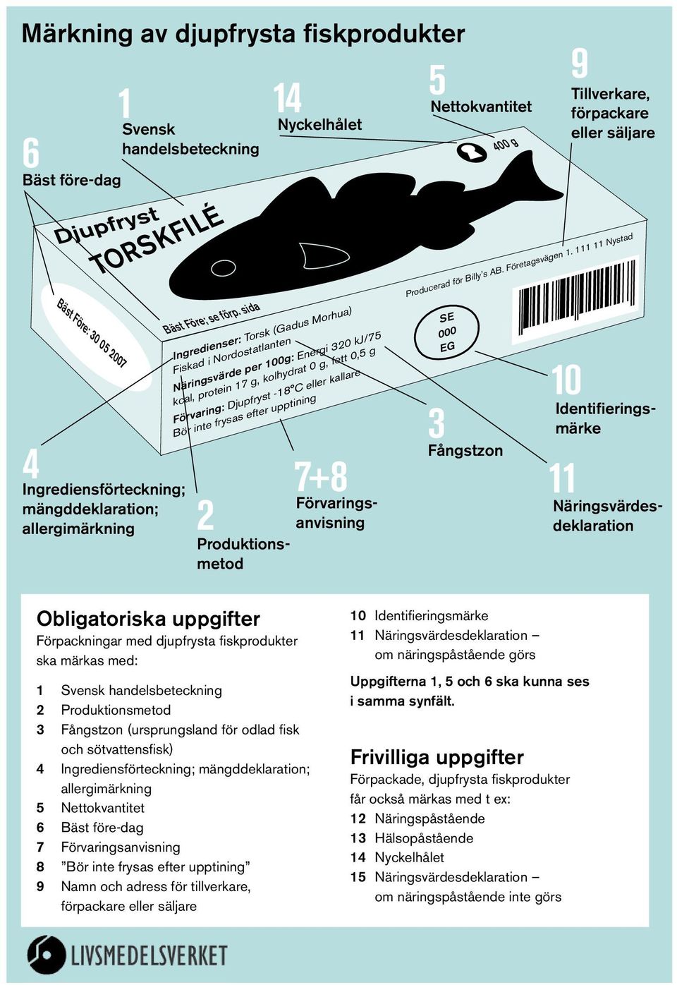 inte frysas efter upptining 4 7+8 2 Ingrediensförteckning; mängddeklaration; allergimärkning Förvaringsanvisning Produktionsmetod Näringsvärdesdeklaration Producerad för Billy s AB. Företagsvägen 1.