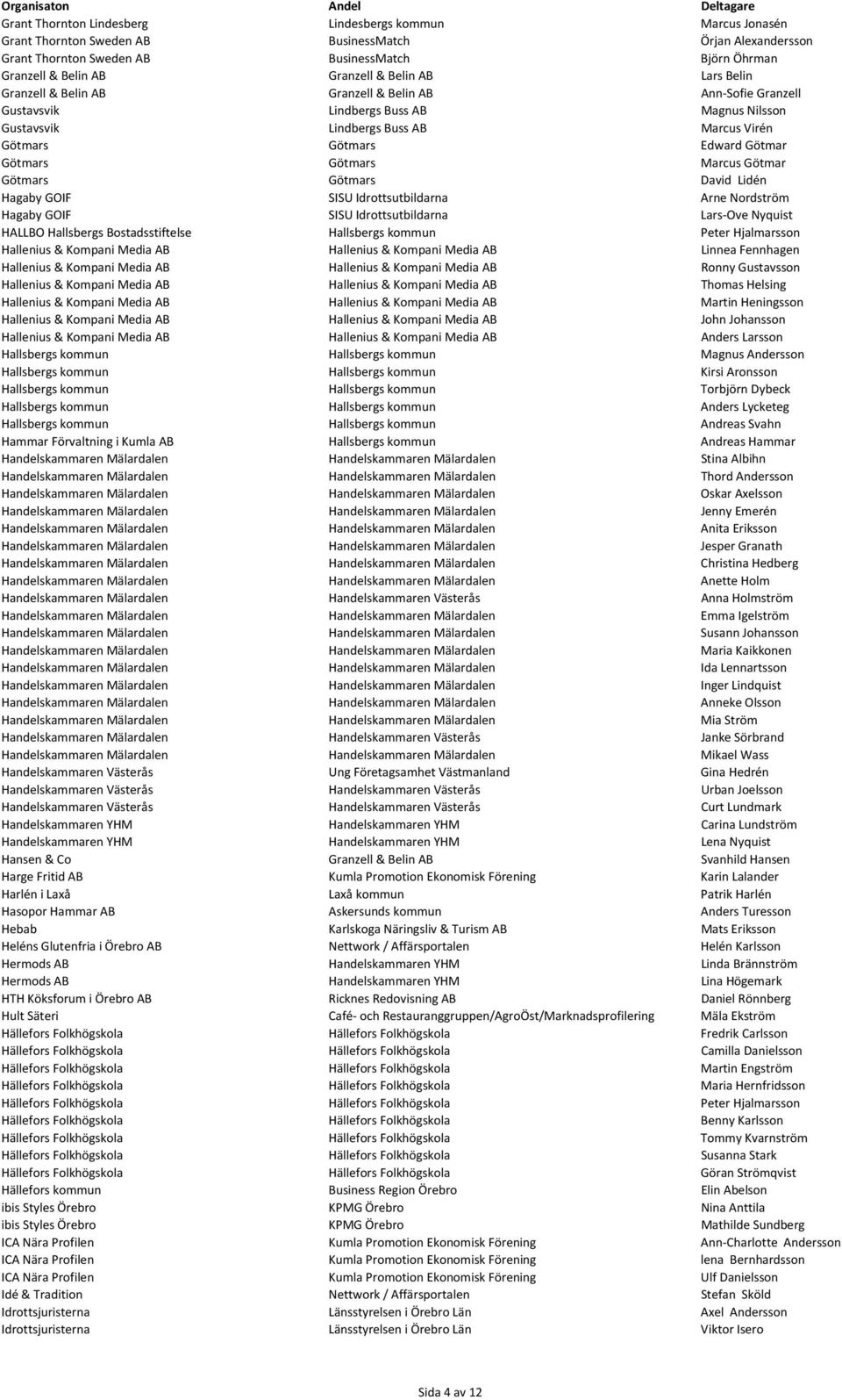 Götmars Götmars Marcus Götmar Götmars Götmars David Lidén Hagaby GOIF SISU Idrottsutbildarna Arne Nordström Hagaby GOIF SISU Idrottsutbildarna Lars Ove Nyquist HALLBO Hallsbergs Bostadsstiftelse