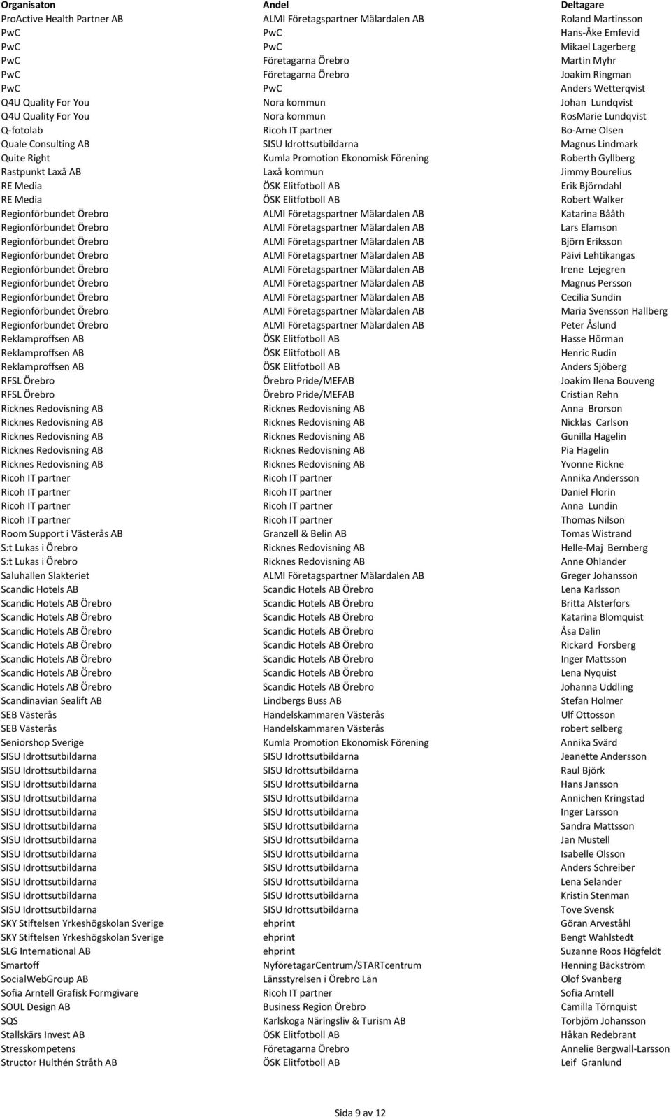 Idrottsutbildarna Magnus Lindmark Quite Right Kumla Promotion Ekonomisk Förening Roberth Gyllberg Rastpunkt Laxå AB Laxå kommun Jimmy Bourelius RE Media ÖSK Elitfotboll AB Erik Björndahl RE Media ÖSK