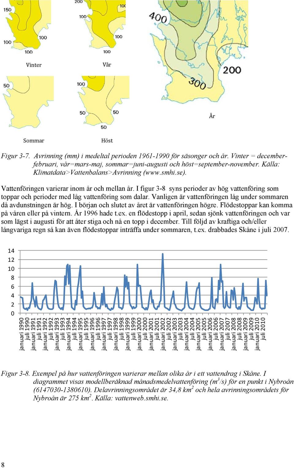 I figur 3-8 syns perioder av hög vattenföring som toppar och perioder med låg vattenföring som dalar. Vanligen är vattenföringen låg under sommaren då avdunstningen är hög.